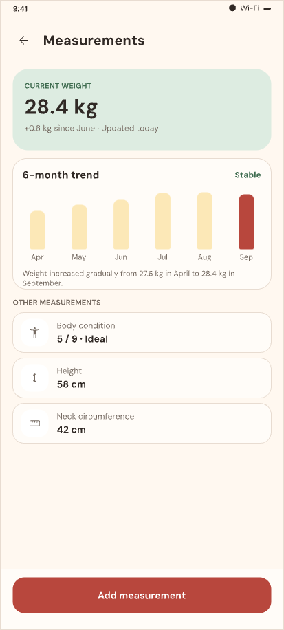 Pet weight and growth measurements